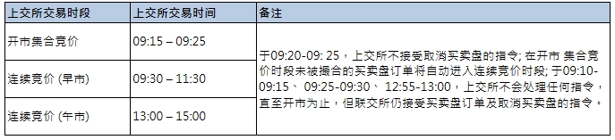 滬港通