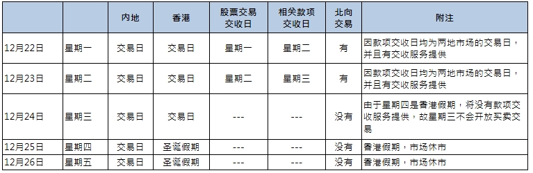 滬港通