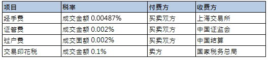 滬港通