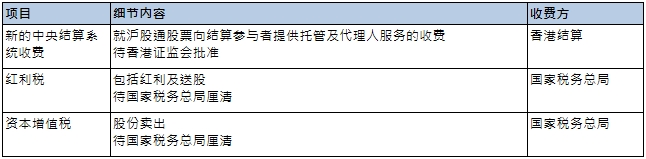 滬港通